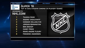 Super 16 Top Goalies