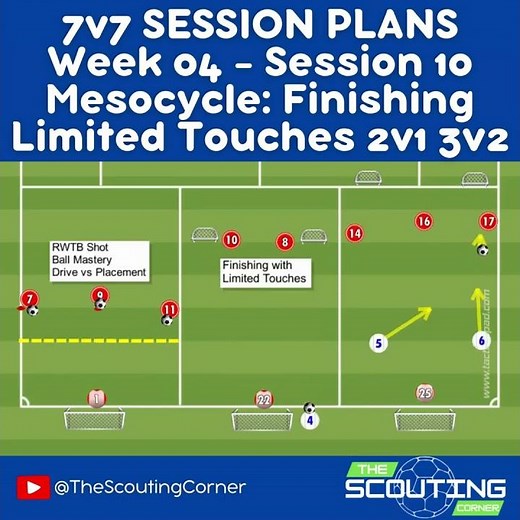 7v7 Full Season Curriculum U10 Soccer Training Finishing the Attack Shooting 2v1 3v2 Drills 7v7 Full