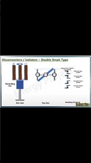 Different Types of Disconnectors