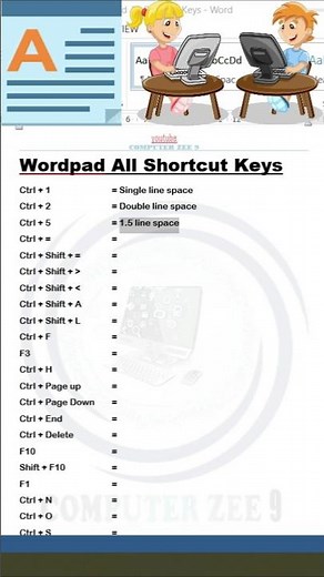 Wordpad All Shortcut Keys 👍#Shorts #Wordpad