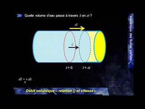 MK Flu 3 - 1.B - Relationship between volumetric flow rate and flow velocity