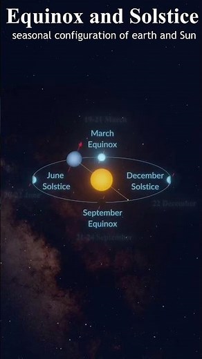 Equinox and solstice: Explained