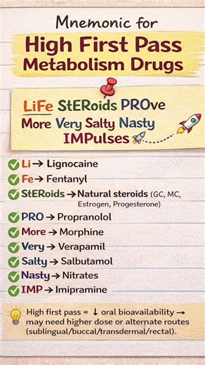 Struggling to remember High First Pass Metabolism drugs?Here’s a super easy mnemonic