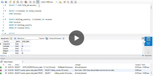 Music Store Data Analysis with SQL Insights | Mahendra Rajurkar posted on the topic | LinkedIn