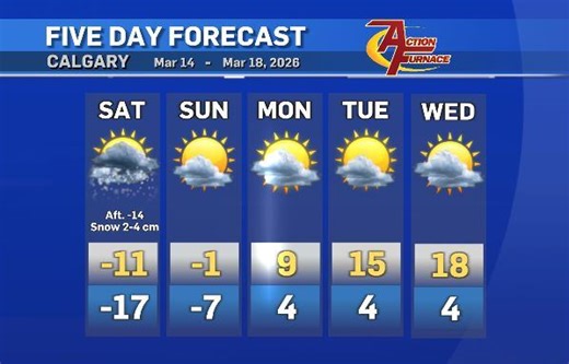 Last bit of snow before warm weather returns to Calgary