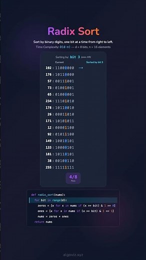 🔢 Radix Sort Tutorial – 16 Elements