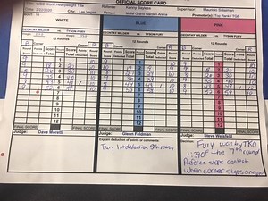 Tyson Fury vs. Deontay Wilder Rematch - Official Scorecards