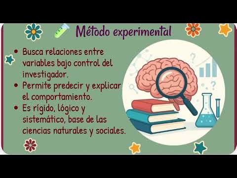 Psicología General.