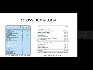 Module I Approach to evaluation of hematuria