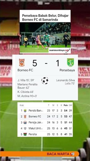 Persebaya Babak Belur, Dihajar Borneo FC 5-1 di Samarinda 📢 #bacawarta #football #persebaya #borneo