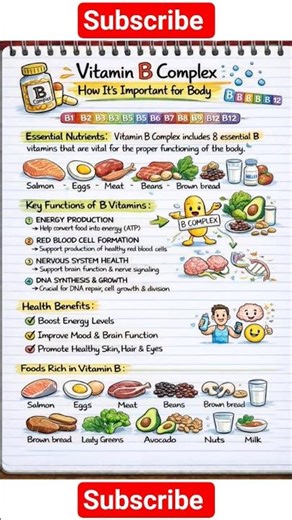 Vitamin B Complex Explained | Importance, Functions & Food Sources (Handwritten Notes)