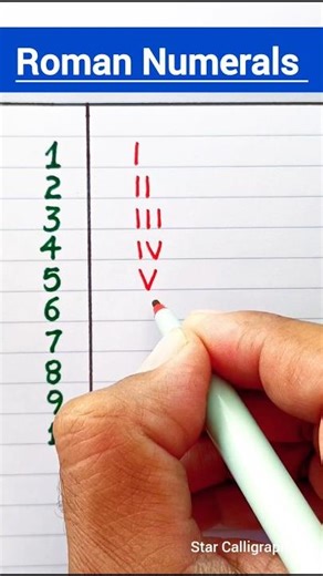 Learn Roman Numerals from 1 to 10|Roman Numbers | Learn Roman Numbers| Roman Numerals | Roman Counts