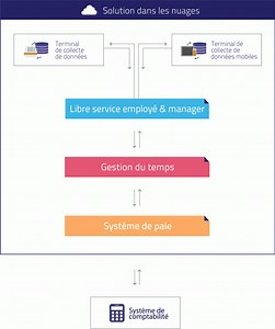 Libre service employé & manager - MPEX Solutions