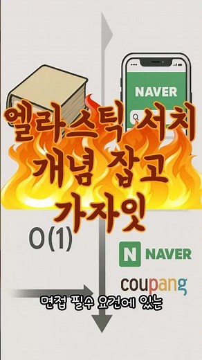 This is ElasticSearch! Completely hack the Lucene search engine in 60 seconds using a phone book....