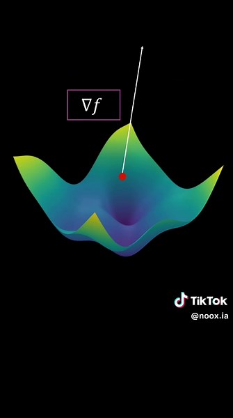 Descenso del Gradiente en IA: Parte Final