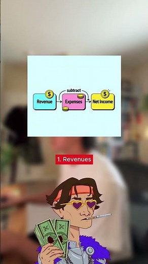 What is an Income Statement? Explained in 30 Seconds!