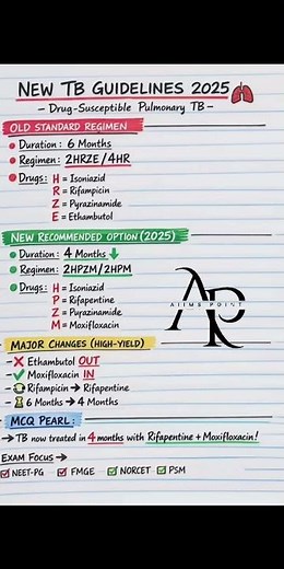 New TB Treatment Guidelines Explained | 2025 Update