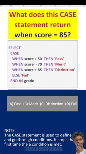 What does this CASE statement return when score = 85 #sql #sqltips