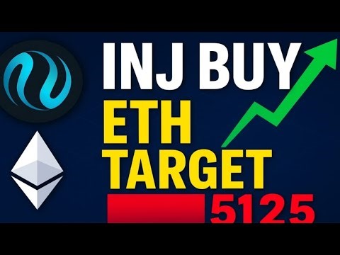 INJ Investment Plan & ETH Trade Setup | Buy Levels, Stop Loss & Targets Explained (Crypto Analysis)