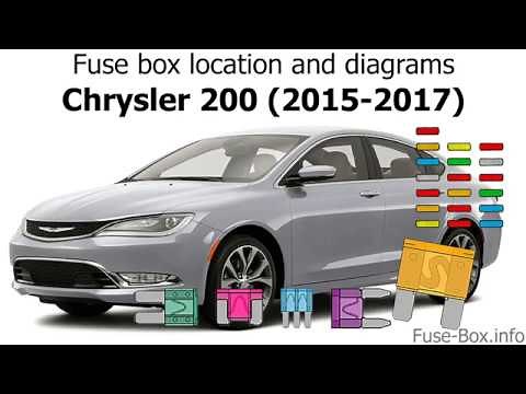 Fuse box location and diagrams: Chrysler 200 (2015-2017)