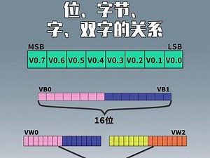 plc中inpc是什么意思