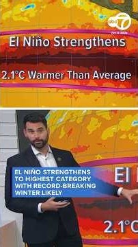 El Niño strengthens to highest category with 70% chance of record-breaking winter, new report says