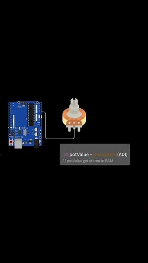 how microcontroller RAM works #digitalelectronics #computer #embeddedsystems #education