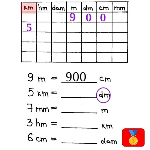Unit Conversion #maths #tricks #shortvideos #viralvideos #trending #youtube #shorts #viral #ytshorts