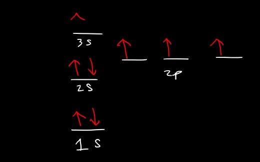 电子排布-2-Aufbau's Principle, Hund's Rule & Pauli's Exclusion Principle 洪特规则 泡利不相容原