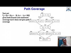 L - 22 | Unit - 4 | Structural Testing, Software Testing | Software Engineering