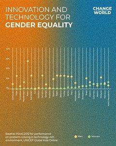 On the occasion of International Women's Day, it is important to...