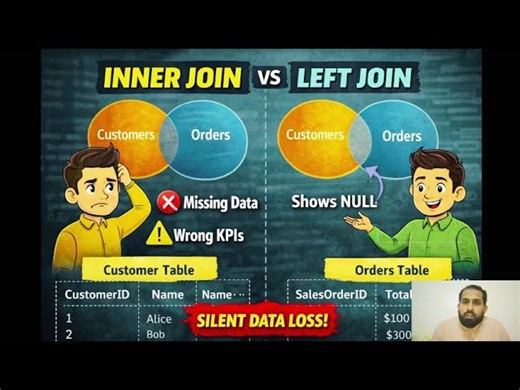 INNER JOIN vs LEFT JOIN | SQL Mistake Data Analysts Make | Rana Muzamal Pervez