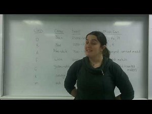 Star classification AQA Alevel Physics