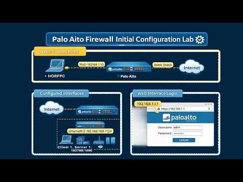Palo Alto Firewall Initial Configuration Lab | Step-by-Step Guide