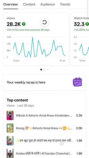 Subscriber kese bnaye ❤️ Youtube channel kese bnaye ❤️ #subscribers​ #subscribe​👉subscribe #shorts