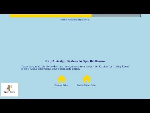 How to Set Up Amazon Echo for the First Time Step by Step