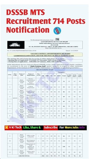 DSSSB MTS Recruitment 714 Posts Notification #shorts #dsssb #mts