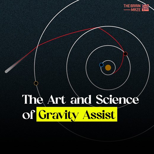 In this captivating animation, witness the intricate dance of celestial mechanics as a spacecraft utilizes the ingenious technique of gravity assist. Navigating the vastness of our solar system, the spacecraft strategically approaches a planet, harnessing the gravitational force to achieve a precise trajectory adjustment. As the spacecraft swings by, the planet's gravitational pull propels it forward, granting an energy-efficient velocity boost. This gravity-assist maneuver not only increases sp