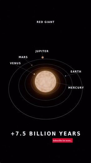 What Happens When the Sun Dies? | The Ultimate Fate of Our Solar System #solarstorm #solarscience