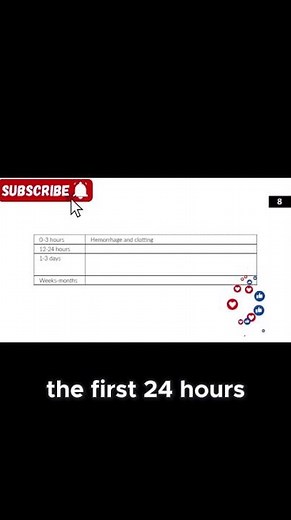 USMLE Step 1 High Yield | First Aid Rapid Review Facts You Must Know