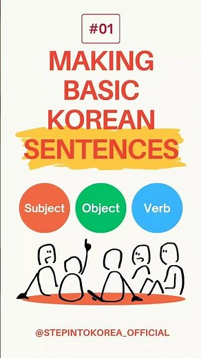 Korean Grammar Basics: Sentence Order (SOV)