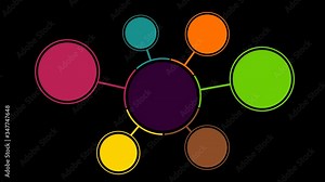 Circle folowchart template. Color Infographic Social Networking animation. Circle connecting the nodes for sosial media data. 4K