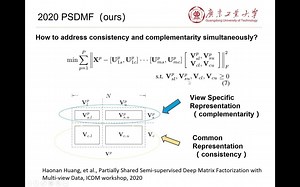 2020 ICDM workshop (Multi-Source Data Mining (MSDM)) by haonan