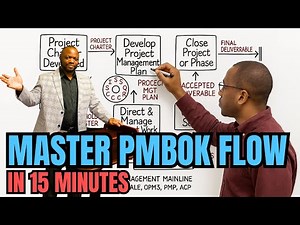 Understand PMBOK in 17 Minutes! (#PMP, #CAPM, #PgMP)