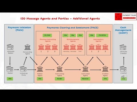 10 - Detailed Explanation of Agents and Parties in an ISO 20022 Message - Part 3 – Additional Agents
