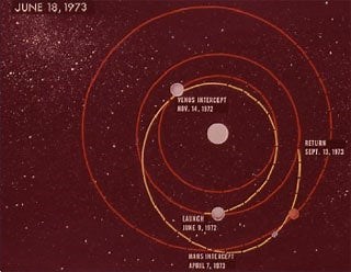 Video Lecture | Astrodynamics | Aeronautics and Astronautics | MIT OpenCourseWare