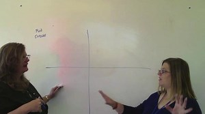 2X2 Method for Narrowing