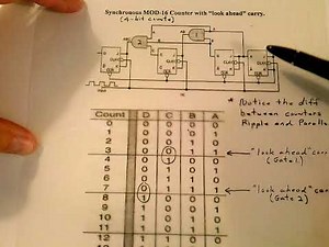 Asynchronous and Synchronous Counters by Prof Skip Laratonda