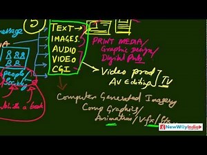 Multimedia - 01 - What is Multimedia & Definition of Multimedia