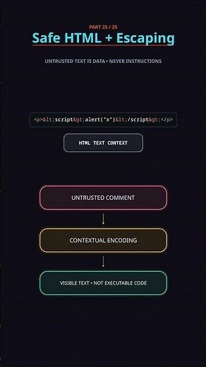 Safe HTML Escaping Explained #shorts